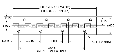 公差图